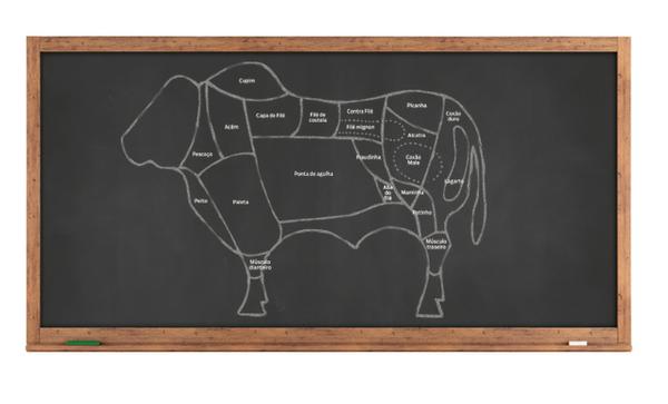 Dicas  Academia da Carne