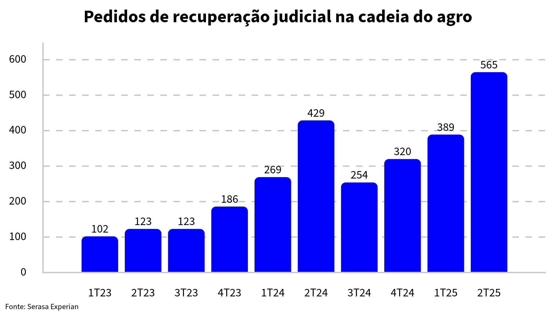 Recuperação judicial